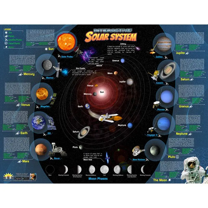 Solar System Interactive Smart Chart - Image 2