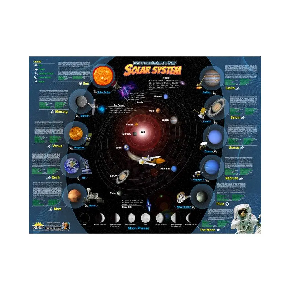 Solar System Interactive Smart Chart - Image 3